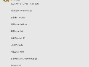 2025年第十周手機銷量排行：小米15 Ultra緊追蘋果iPhone系列