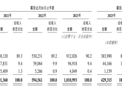 啄木鸟维修乱象频发：高价维修背后，年轻人的权益谁来守护？