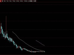 兑吧集团陷“3·15”风波：抽奖套路背后，用户遗忘成暴利源泉？