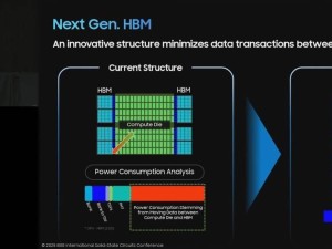三星HBM内存新展望：定制版减I/O占地，基础芯片直嵌加速器提升能效