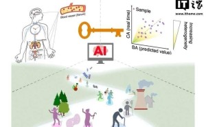 五滴血揭秘真实生理年龄，AI助力新研究引领健康管理新篇章