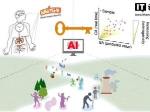 五滴血揭秘真實生理年齡，AI助力新研究引領(lǐng)健康管理新篇章