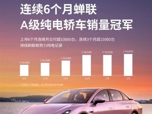 小鵬MONA M03銷量領跑，即將突破10萬臺大關，A級純電轎車王者？