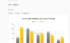 小米国补手机关注度夺冠，王腾：高性价比与国补让用户实打实受益