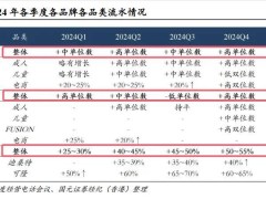 FILA增长失速，安踏如何应对“现金奶牛”的困局？