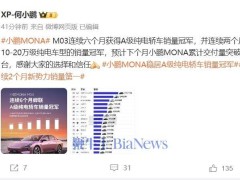 小鵬MONA M03銷量持續領跑，預計下月累計交付破10萬