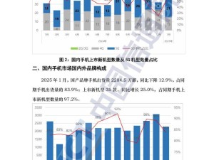 1月國內手機出貨量下滑，5G手機占比仍超八成