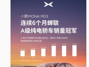 小鵬MONA M03熱銷，何小鵬預告下月累計交付將破10萬臺！