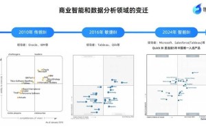 大模型+BI：瓴羊QuickBI引领企业数据智能决策新时代