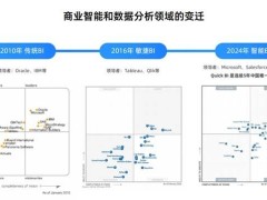 大模型+BI：瓴羊QuickBI引領(lǐng)企業(yè)數(shù)據(jù)智能決策新時(shí)代