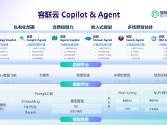 容联云大模型应用引领AI Agent新风尚，入选2025产业图谱展现标杆实力