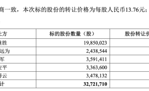 哈啰CEO杨磊掌舵永安行，借壳上市意图明显？