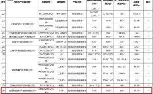 奇瑞iCAR V23新版本明日亮相，智驾功能成标配，续航550km版本来袭？