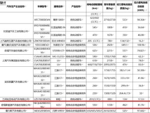 奇瑞iCAR V23新版本明日亮相，智駕功能成標配，續航550km版本來襲？