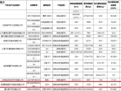 奇瑞iCAR V23新版本明日亮相，智駕功能成標(biāo)配，續(xù)航550km版本來襲？