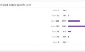《刺客信条：影》评分即将揭晓，你心中的预期分数是多少？