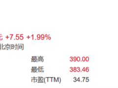 比亞迪A股市值突破1.18萬億，七年來首次領跑寧德時代！