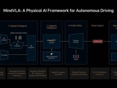 理想汽車MindVLA：自動駕駛邁向“專職司機”新時代？