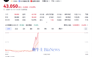 蔚来港股大涨超13%！宁德时代战略入股，换电网络迎新变革