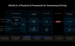 理想汽车MindVLA：迈向L4级自动驾驶，机器人大模型重塑未来出行