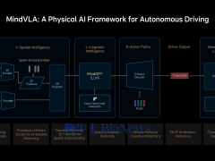 理想汽車MindVLA：邁向L4級自動駕駛，機器人大模型重塑未來出行