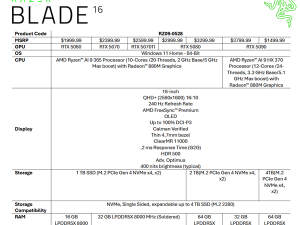 雷蛇新款Blade 16游戲本曝光：RTX 5060加持，起售價近1.5萬人民幣