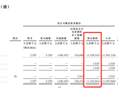 博车网港股IPO之路：长期亏损与业务隐忧并存？