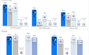 昆仑万维引领科技前沿，开源R1V多模态视觉思维链推理模型