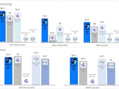 昆仑万维引领科技前沿，开源R1V多模态视觉思维链推理模型