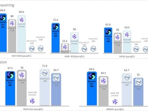 昆侖萬維引領科技前沿，開源R1V多模態視覺思維鏈推理模型