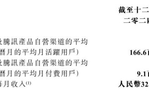 阅文集团2024年收入增15.8%至81.2亿，IP运营亮眼，却由盈转亏