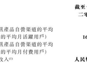 閱文集團2024年收入增15.8%至81.2億，IP運營亮眼，卻由盈轉(zhuǎn)虧