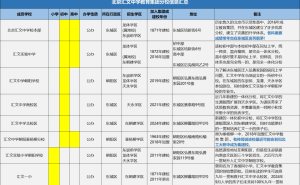 东城教育新动向：集团化改革加速，优质资源再扩容！