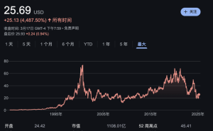 陈立武领航英特尔：能否打破“技术官僚”困局，重塑昔日辉煌？