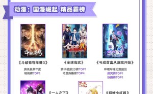 阅文2024年“IP盛宴”：版权收入猛增三成，衍生品GMV创历史新高