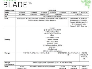 雷蛇Blade 16游戲本曝光：RTX 5060+AMD銳龍，起售價近1.5萬人民幣