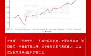 期货大赛佼佼者“大音希声”：两月稳健交易，净值攀升至1.38！