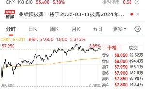 小米汽车年收入破320亿，雷军宣布2025年交付目标增至35万辆