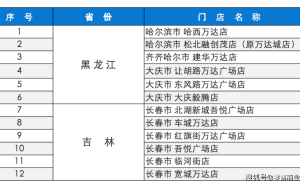 永辉超市“换血”进行时：叶国富主导改革，原CEO黯然离场