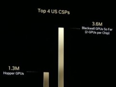 英伟达携手电信巨头，共探AI赋能6G无线通信技术新篇章