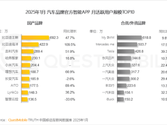 2025年1月汽車智能APP月活榜：比亞迪領跑，小米汽車后來居上？