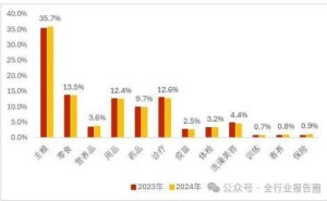 Z世代崛起！宠物经济如何破3000亿大关？