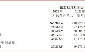 小米2024财报亮眼，雷军领跑六年，董明珠格力能否逆袭？