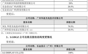 TCL科技完成LG显示中国工厂收购，大屏面板市场版图将重塑