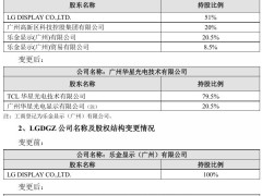 TCL科技完成LG显示中国工厂收购，大屏面板市场版图将重塑