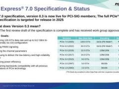 PCIe 7.0规范0.9版草案出炉：传输速率翻倍，将助力数据密集型领域