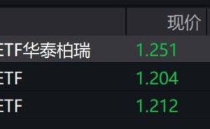 游戏股早盘集体下滑，动漫游戏ETF跌幅超2%，行业拐点何时来？