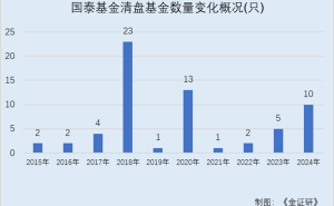 国泰基金周向勇：八年总经理升任董事长，持有人价值几何？