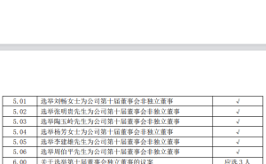 刘永好退出新希望董事会，新希望“瘦身”聚焦主业业绩回暖