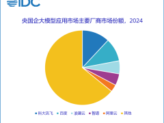 科大訊飛領跑央國企大模型市場，力壓百度阿里成行業魁首！